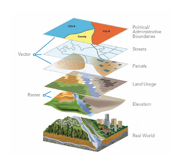 What is GIS?